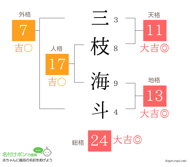 三枝 海斗さんの姓名判断結果