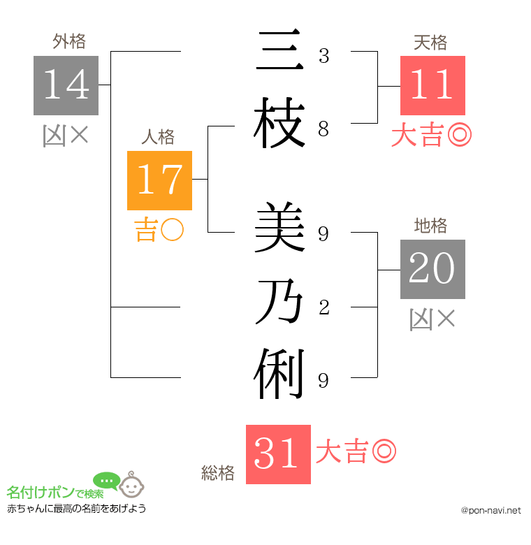 三枝 美乃俐さんの姓名判断結果