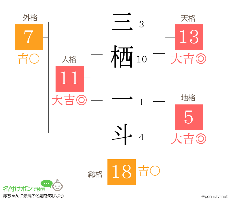三栖 一斗さんの姓名判断結果