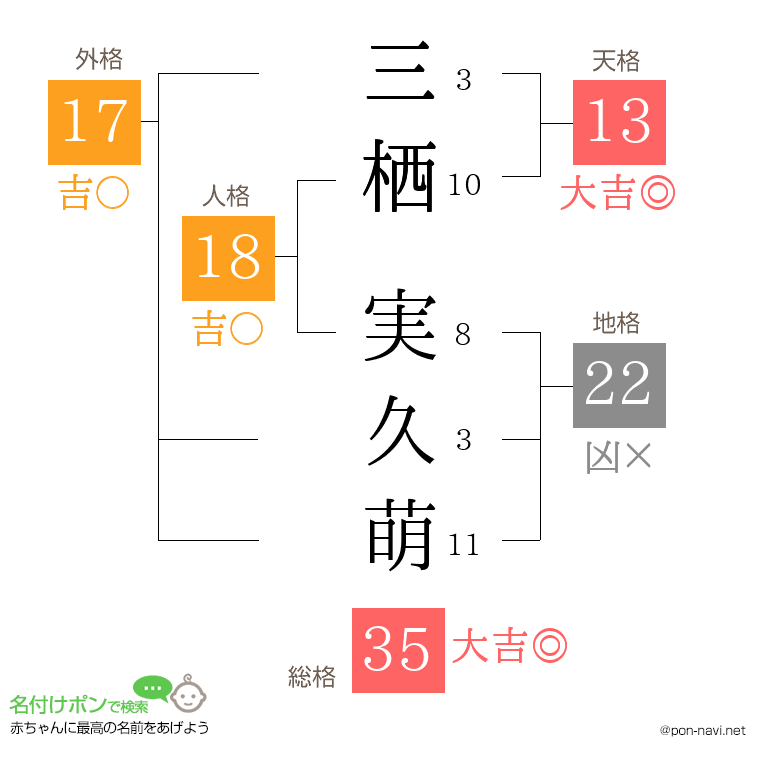 三栖 実久萌さんの姓名判断結果