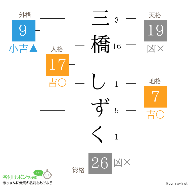三橋 しずくさんの姓名判断結果