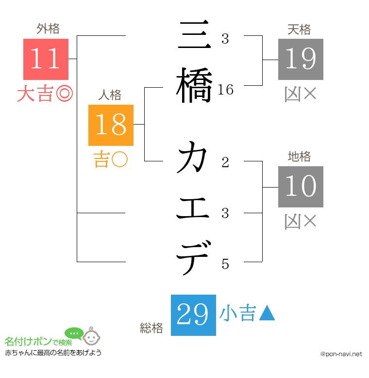 三橋 カエデさんの姓名判断結果