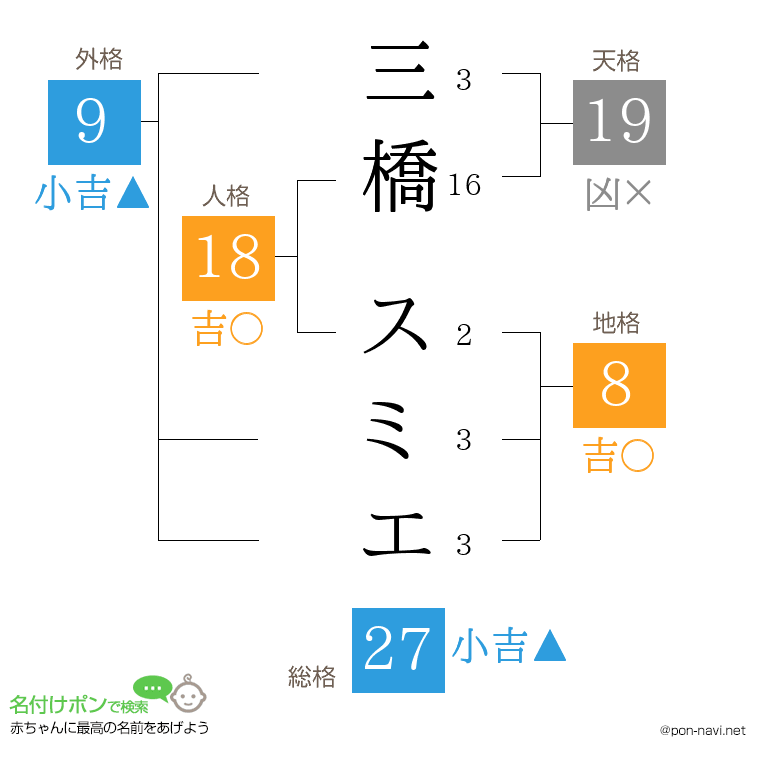 三橋 スミエさんの姓名判断結果