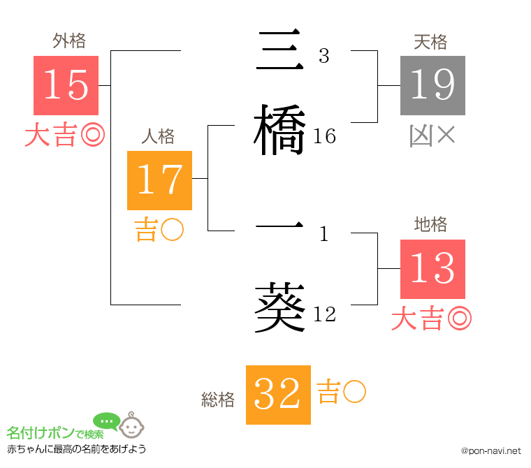 三橋 一葵さんの姓名判断結果