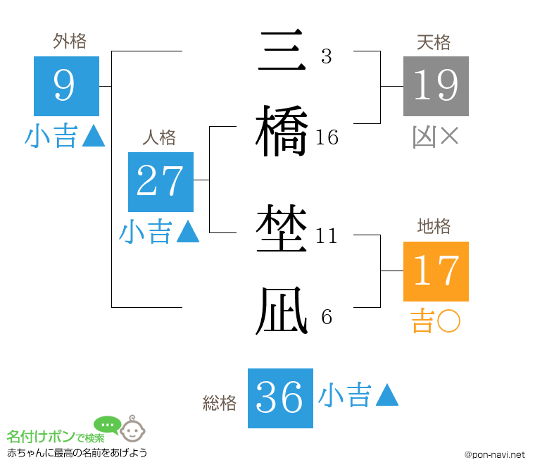 三橋 埜凪さんの姓名判断結果
