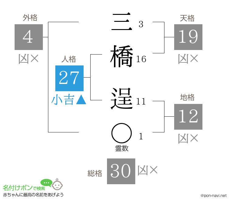 三橋 逞さんの姓名判断結果