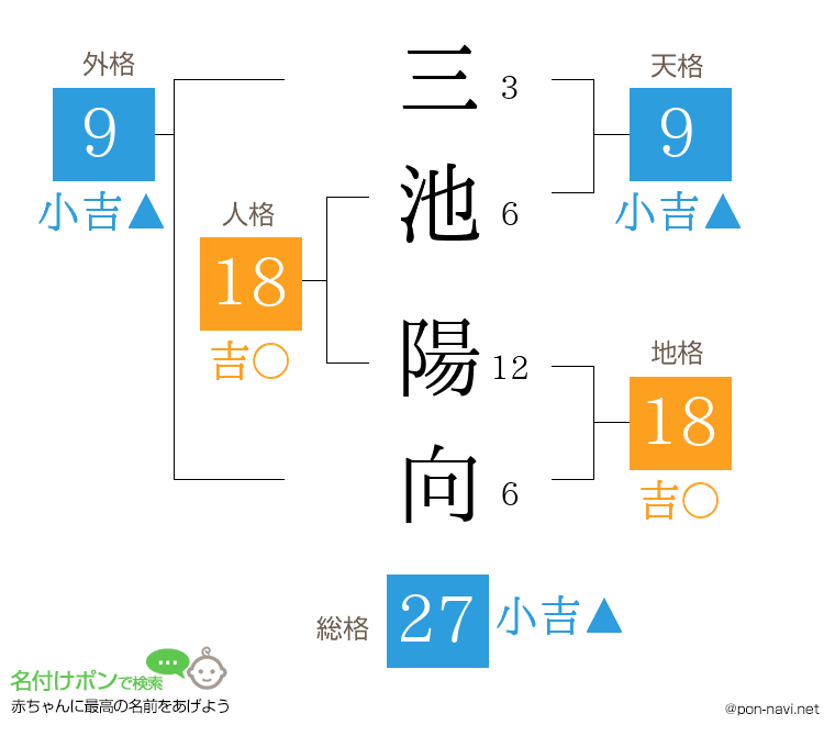 三池 陽向さんの姓名判断結果