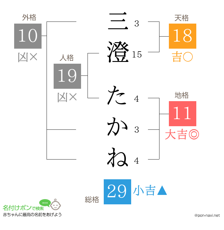 三澄 たかねさんの姓名判断結果