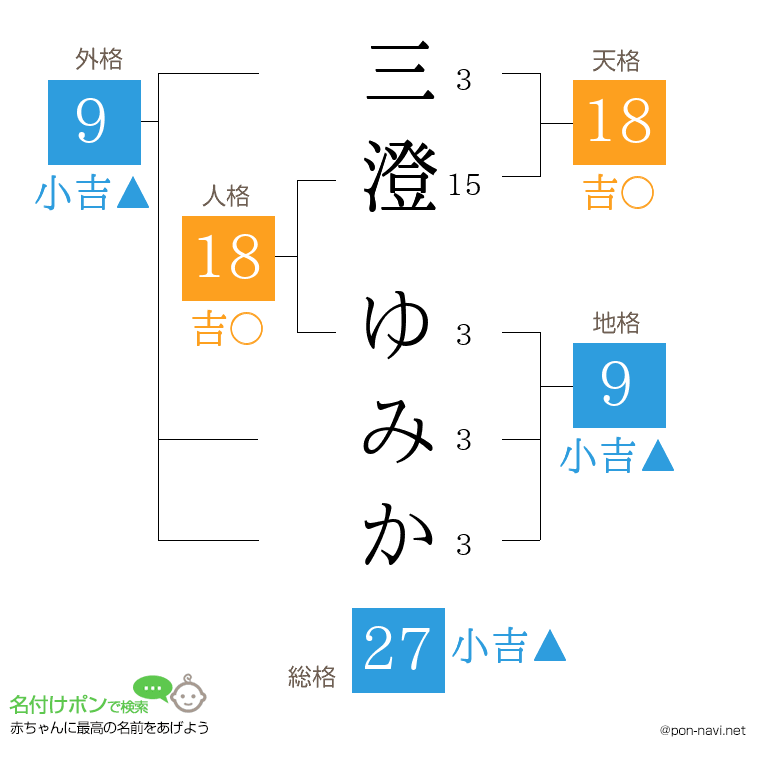 三澄 ゆみかさんの姓名判断結果
