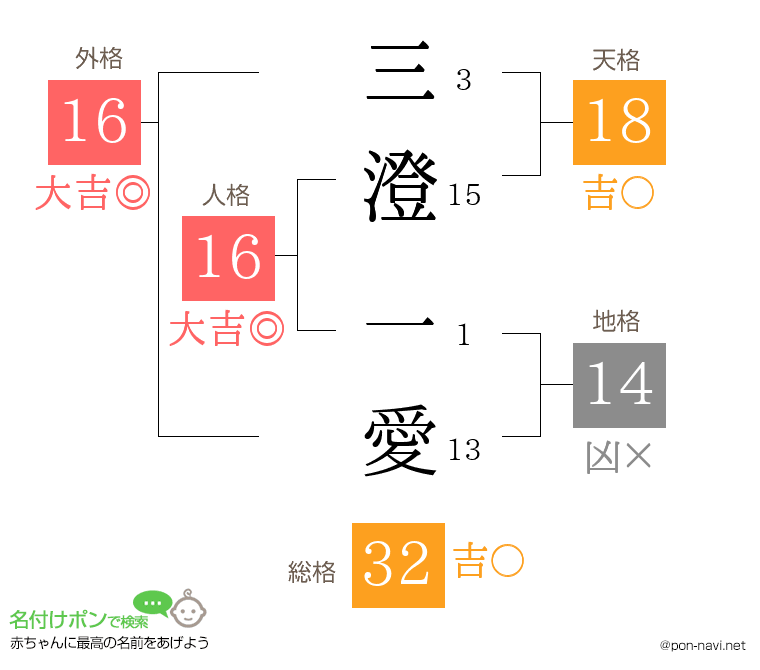 三澄 一愛さんの姓名判断結果