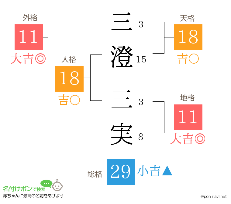 三澄 三実さんの姓名判断結果
