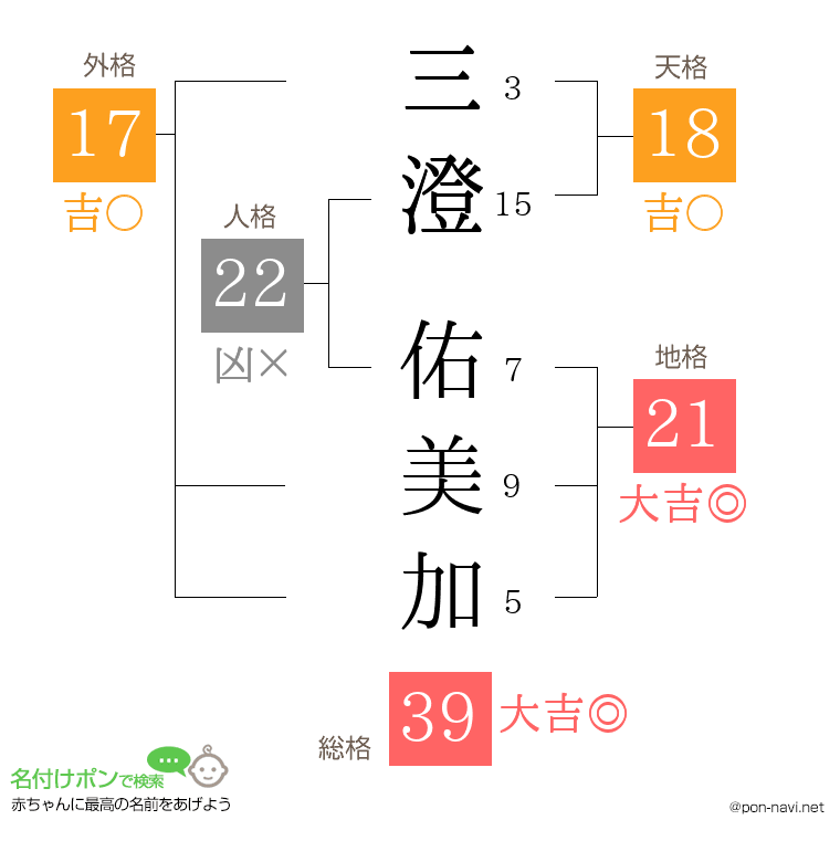 三澄 佑美加さんの姓名判断結果