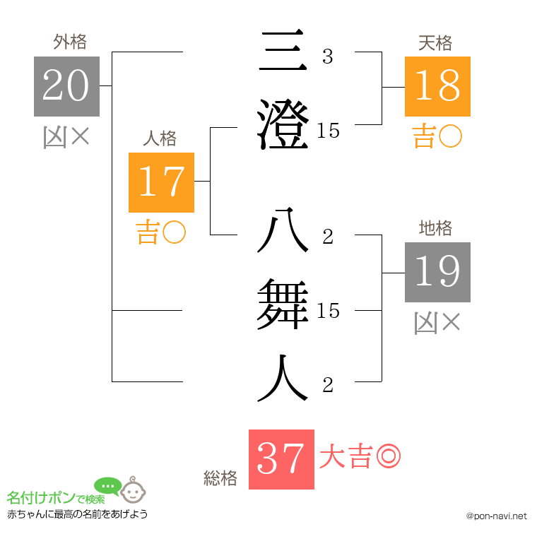 三澄 八舞人さんの姓名判断結果