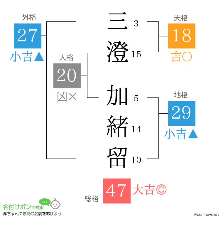 三澄 加緒留さんの姓名判断結果