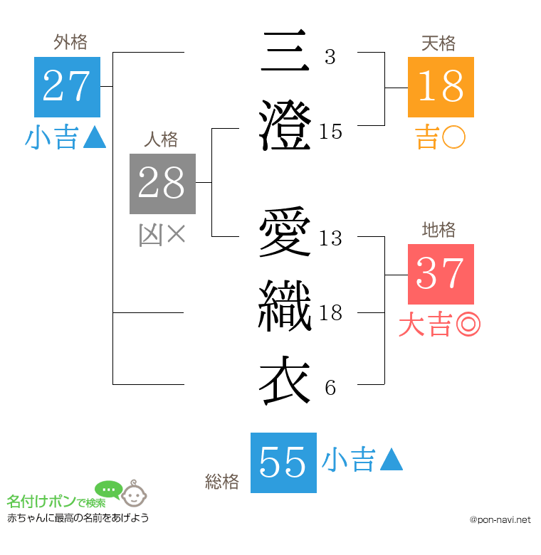 三澄 愛織衣さんの姓名判断結果