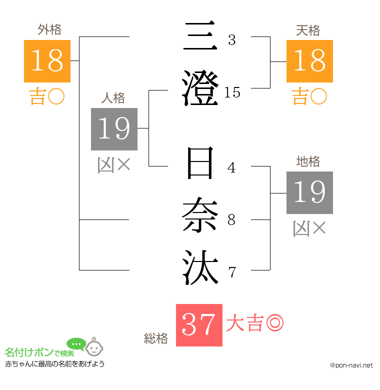 三澄 日奈汰さんの姓名判断結果
