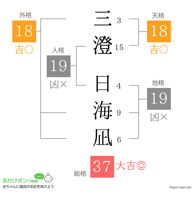 三澄 日海凪さんの姓名判断結果