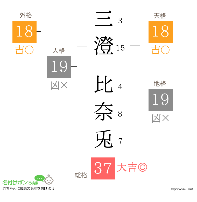 三澄 比奈兎さんの姓名判断結果