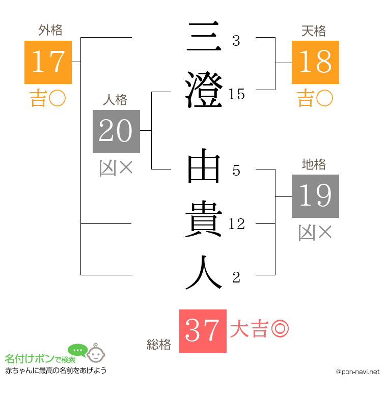 三澄 由貴人さんの姓名判断結果
