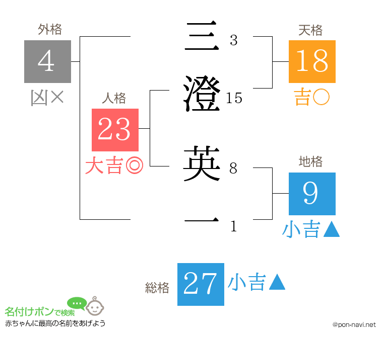 三澄 英一さんの姓名判断結果