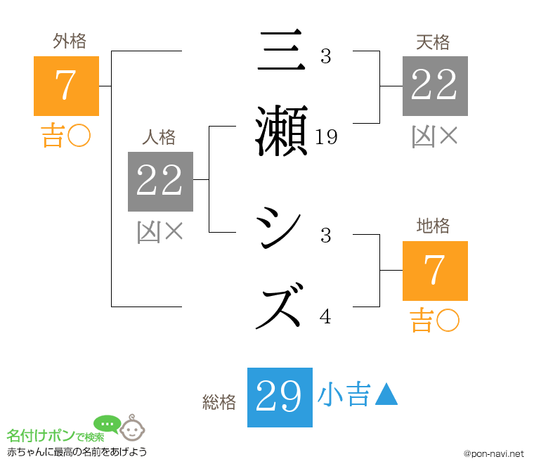 三瀬 シズさんの姓名判断結果