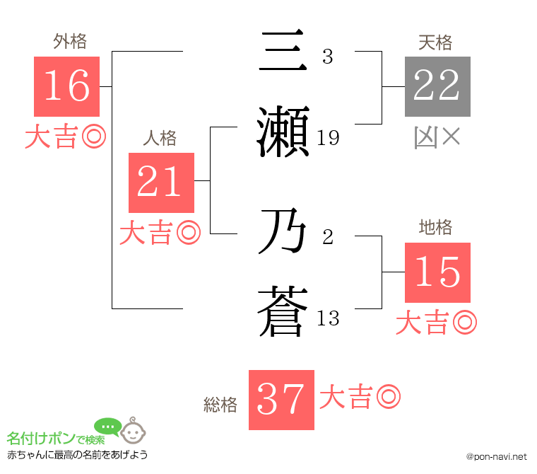 三瀬 乃蒼さんの姓名判断結果