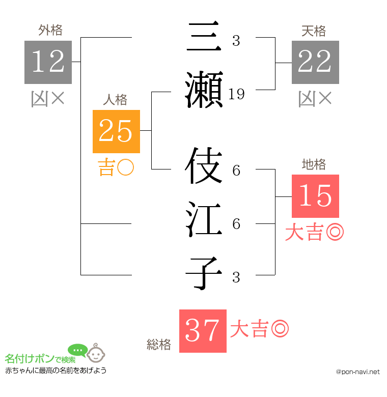 三瀬 伎江子さんの姓名判断結果