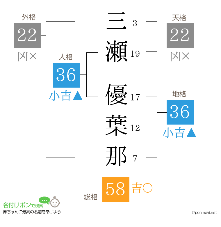 三瀬 優葉那さんの姓名判断結果