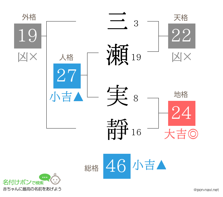 三瀬 実靜さんの姓名判断結果