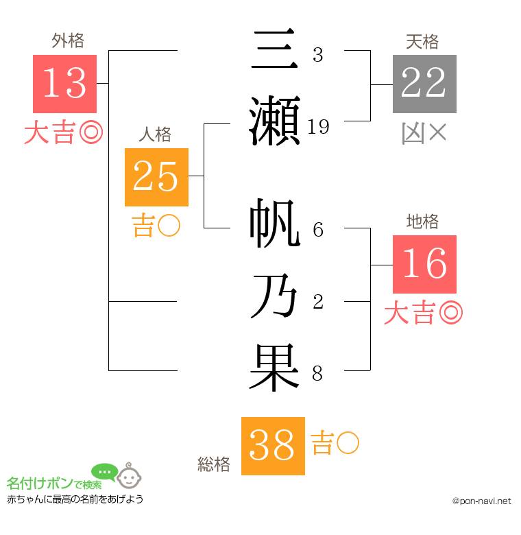 三瀬 帆乃果さんの姓名判断結果