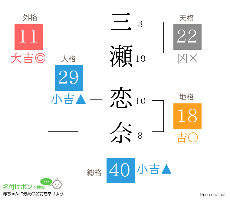 三瀬 恋奈さんの姓名判断結果