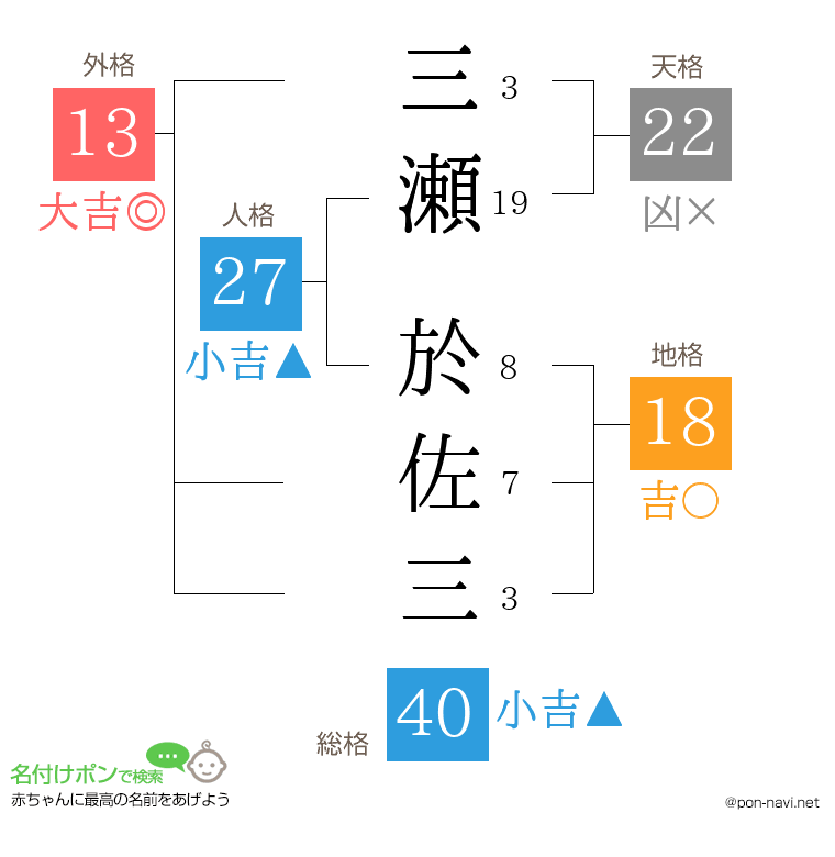 三瀬 於佐三さんの姓名判断結果