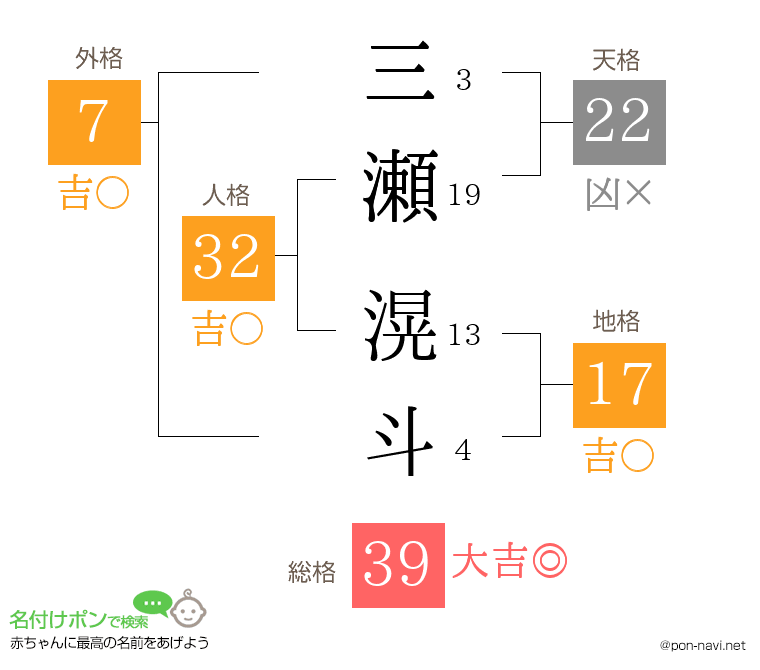 三瀬 滉斗さんの姓名判断結果