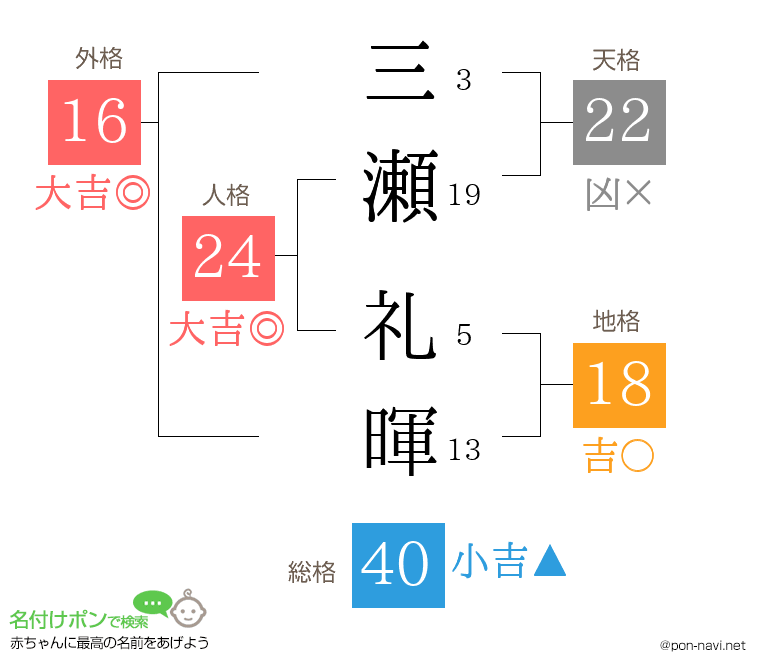 三瀬 礼暉さんの姓名判断結果