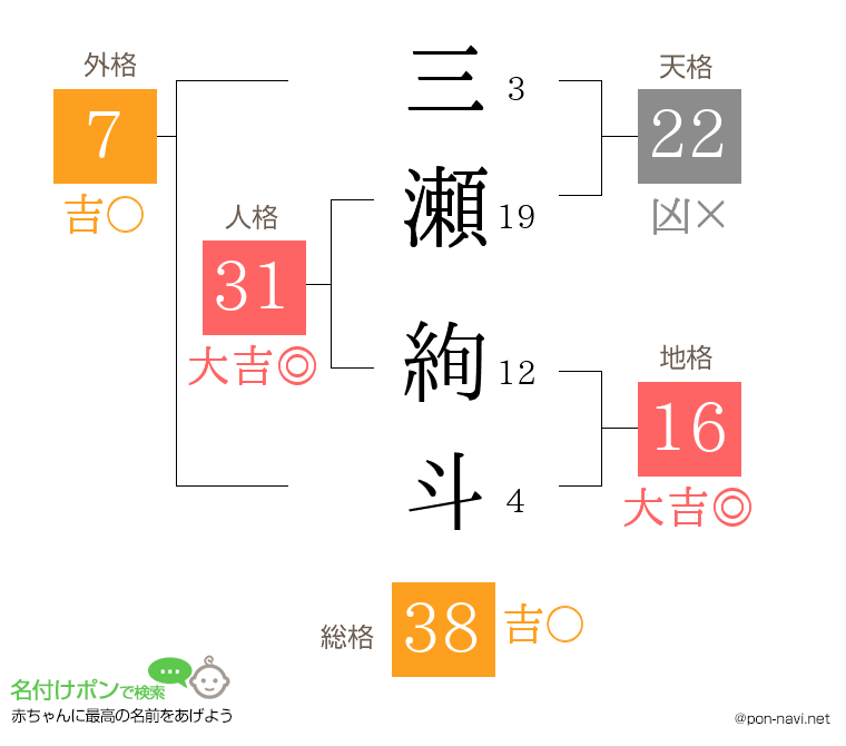 三瀬 絢斗さんの姓名判断結果