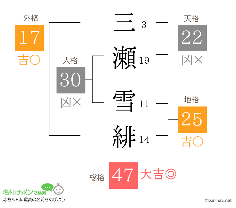 三瀬 雪緋さんの姓名判断結果