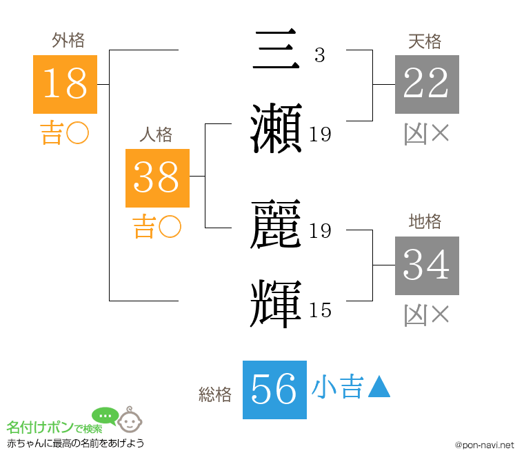 三瀬 麗輝さんの姓名判断結果