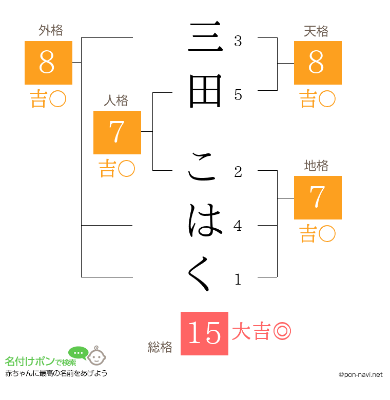 三田 こはくさんの姓名判断結果