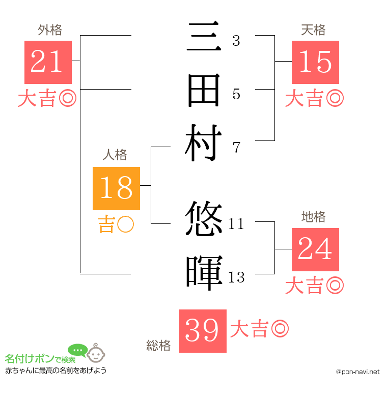 三田村 悠暉さんの姓名判断結果