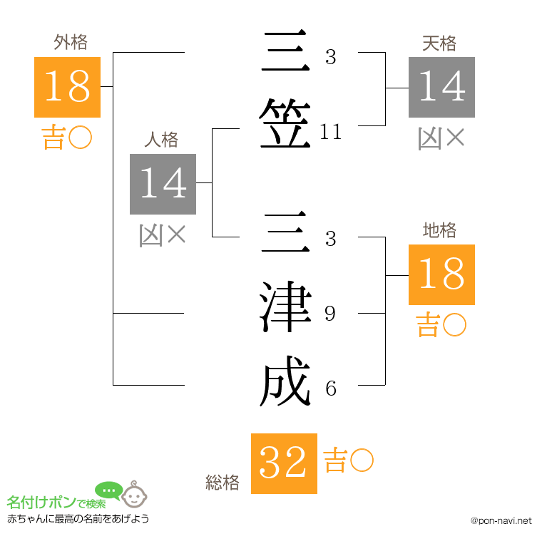 三笠 三津成さんの姓名判断結果