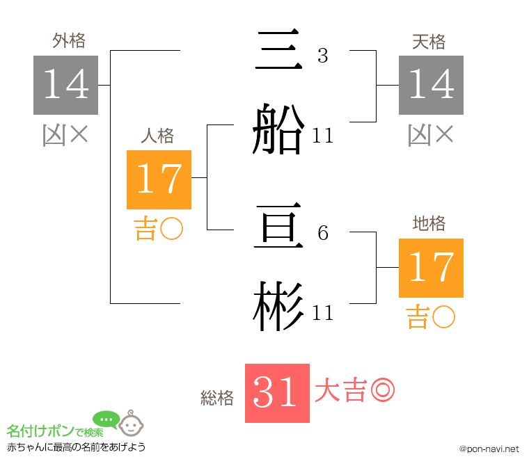 三船 亘彬さんの姓名判断結果
