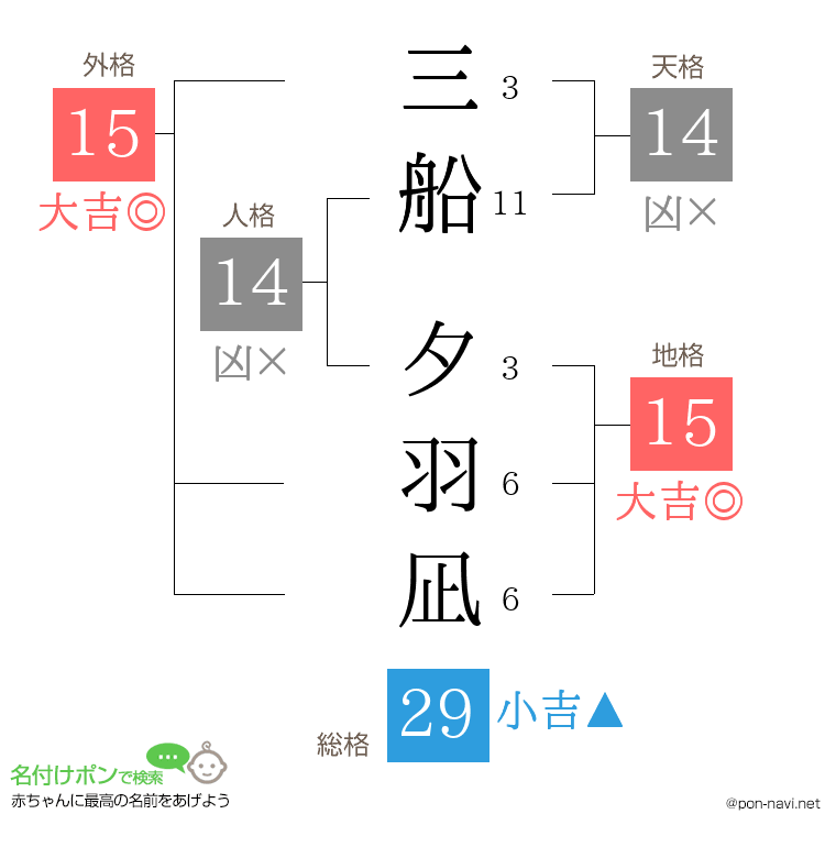三船 夕羽凪さんの姓名判断結果