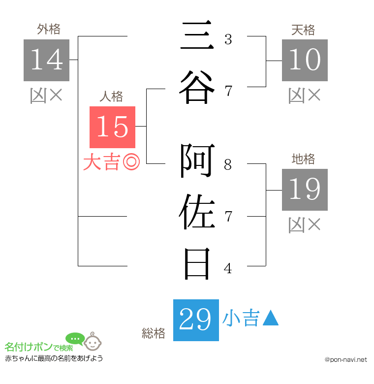 三谷 阿佐日さんの姓名判断結果