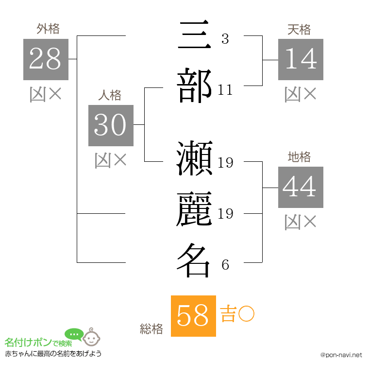 三部 瀬麗名さんの姓名判断結果