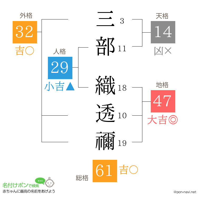 三部 織透禰さんの姓名判断結果