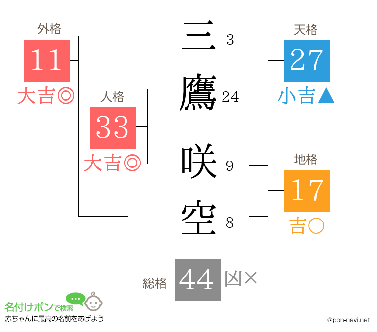 三鷹 咲空さんの姓名判断結果