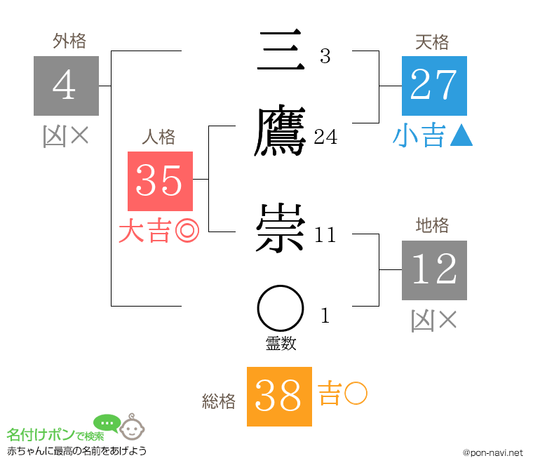 三鷹 崇さんの姓名判断結果