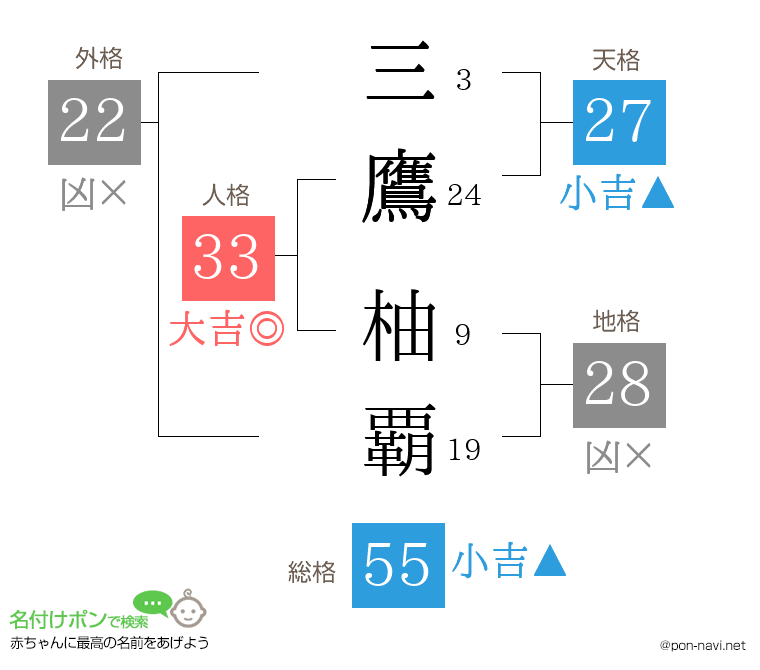 三鷹 柚覇さんの姓名判断結果