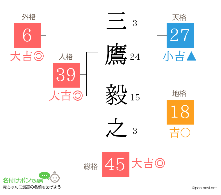 三鷹 毅之さんの姓名判断結果