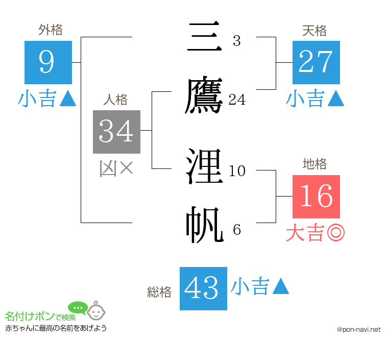 三鷹 浬帆さんの姓名判断結果